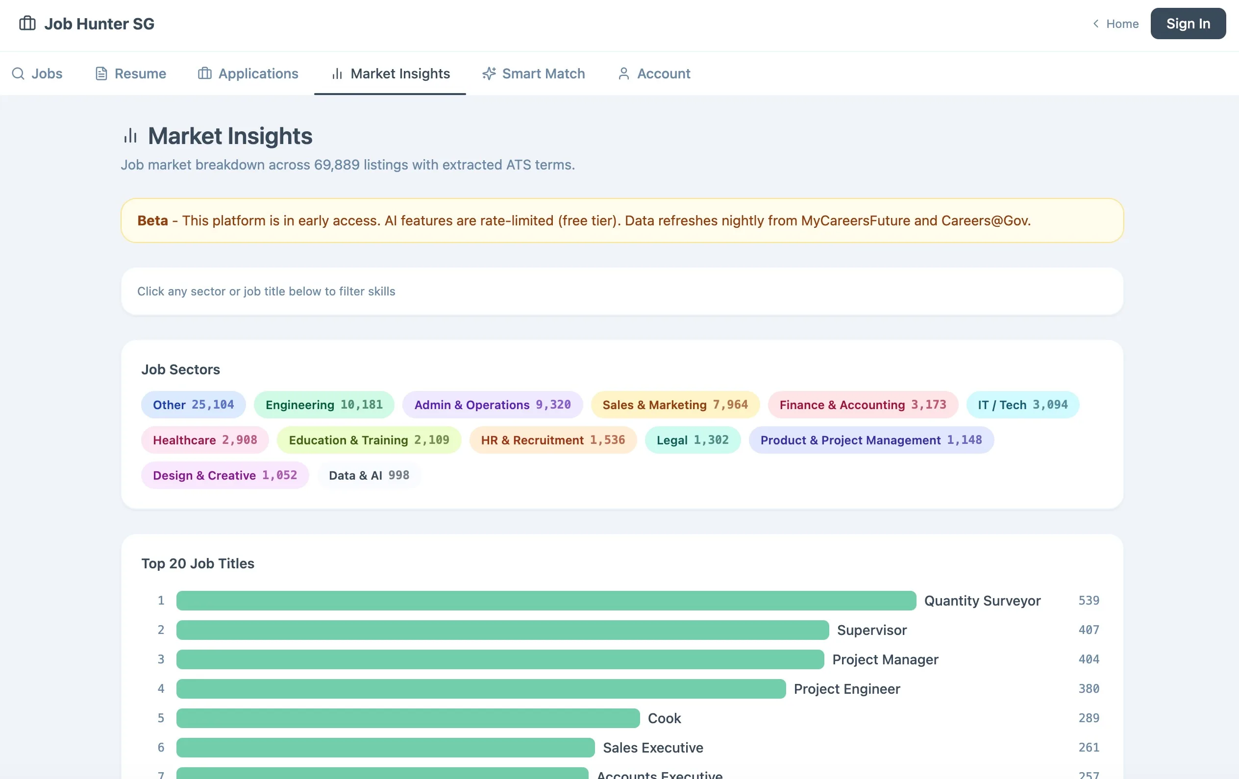 Job Hunter SG market insights showing role demand, salary ranges, and skills trends.