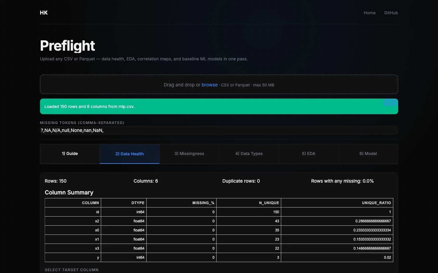 Preflight data-health view showing a synthetic 150-row dataset, schema summary, missingness, uniqueness, and target selection.