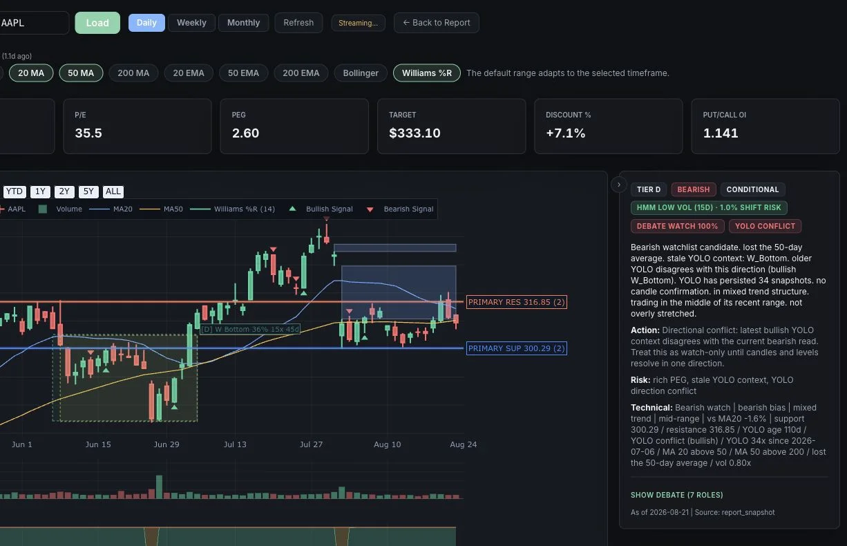 Trader Koo chart analysis with candlesticks, indicators, evidence-backed commentary, support, and resistance levels.
