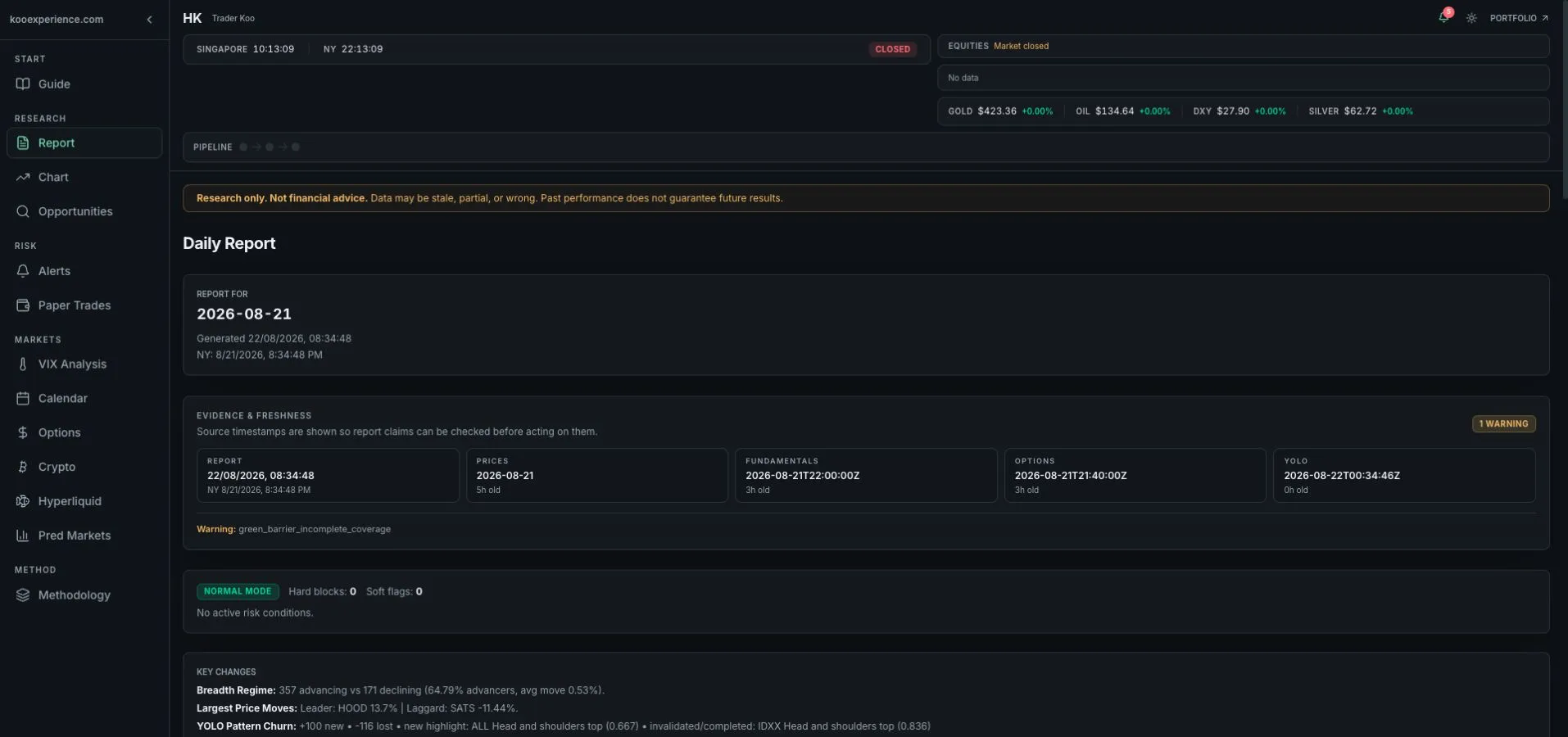 Trader Koo research report showing source timestamps, explicit incomplete-coverage warnings, and research-mode gates.