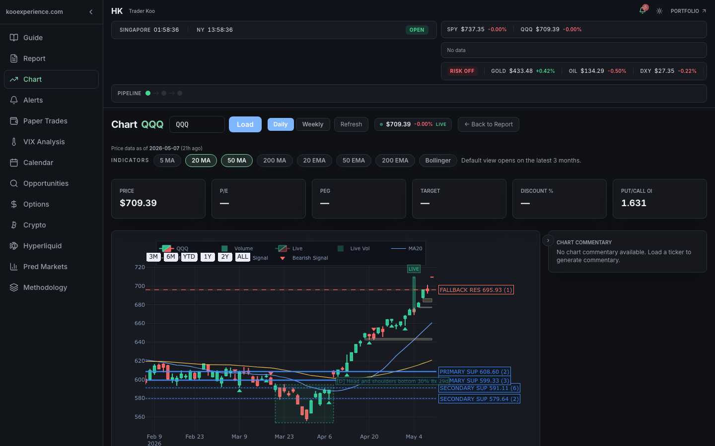 Trader Koo dashboard screenshot